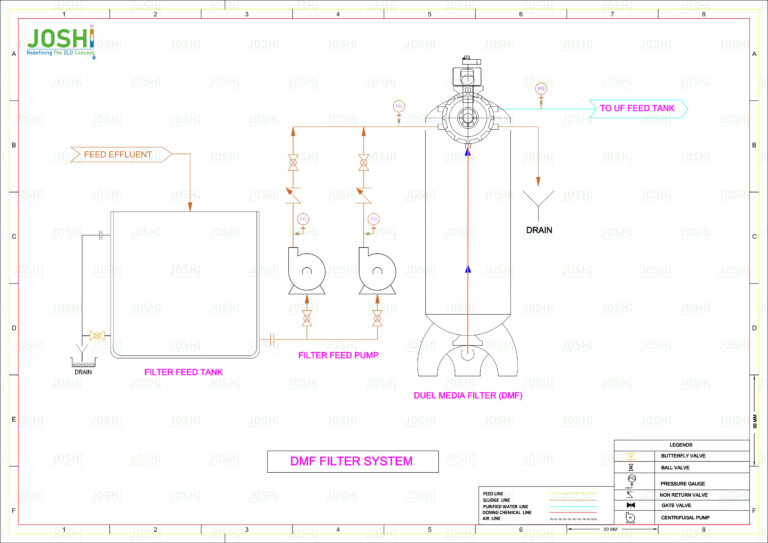 DMF - Dual Media Filter WWTP - Joshi Water