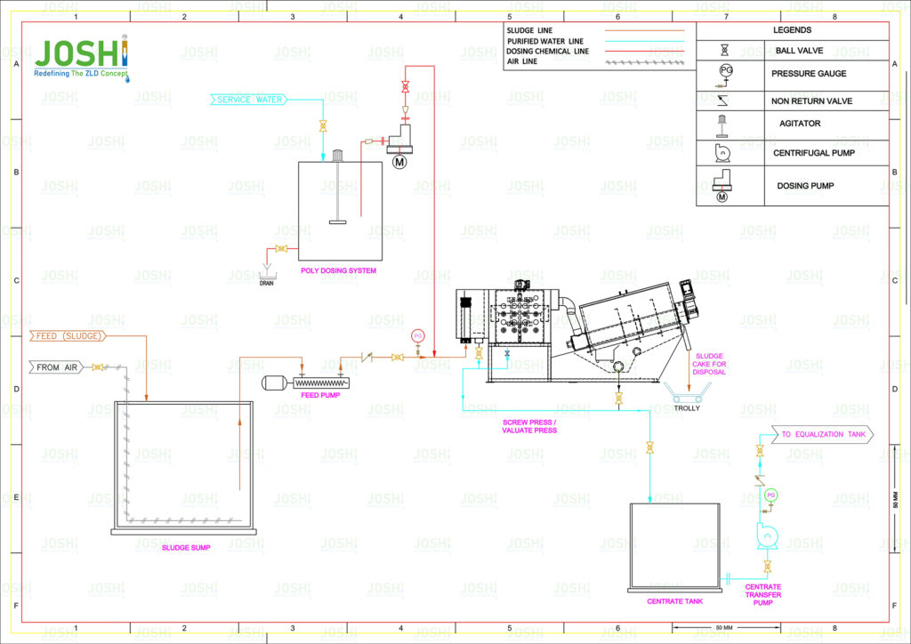 Screw Press / Volute Press